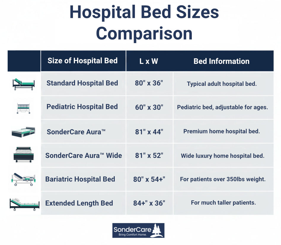 Hospital Bed Sizes Chart Image Infographic